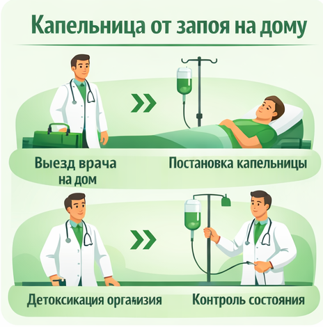 капельница от запоя в Стародубе в клинике Санати